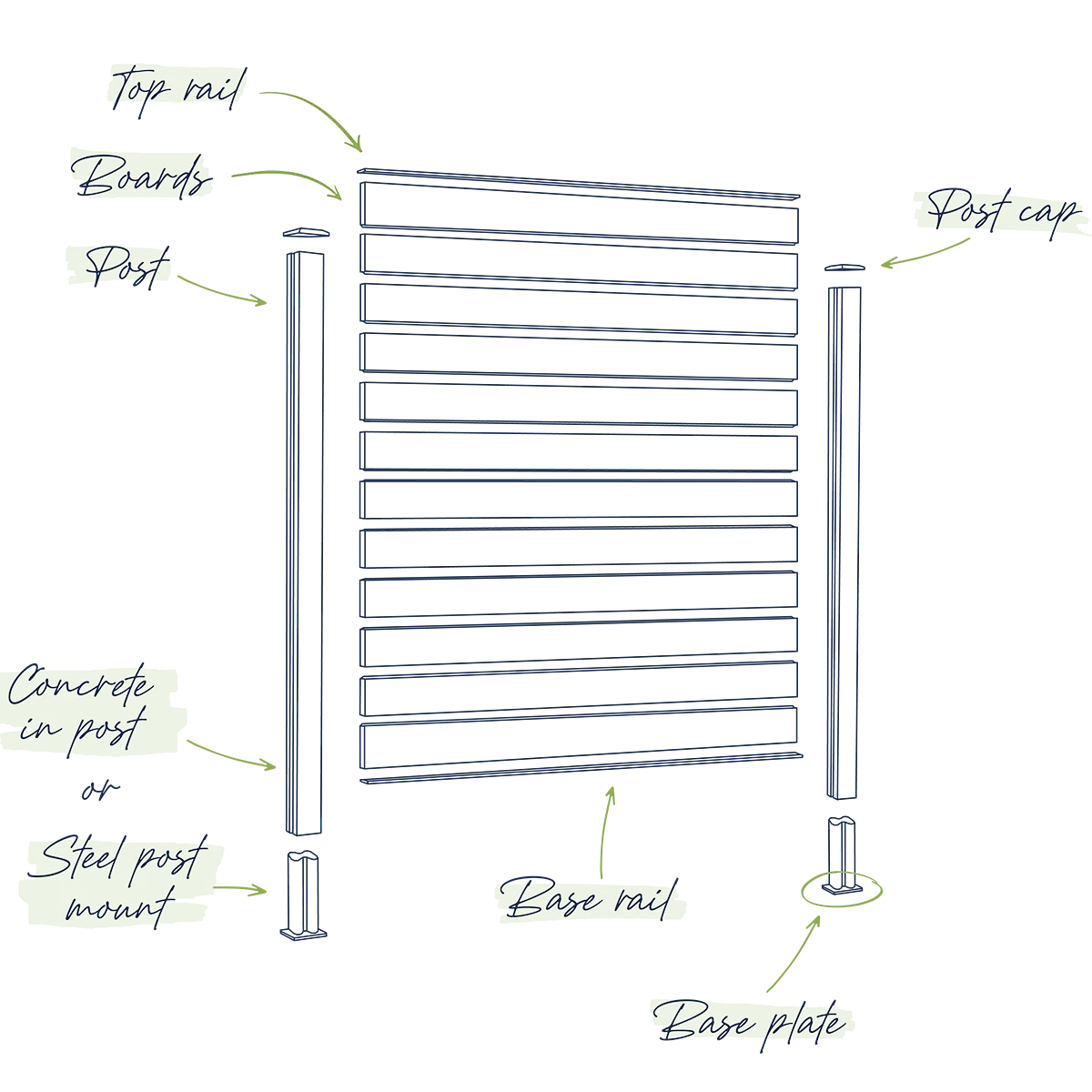 composite fence panel diagram